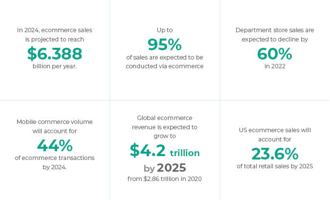 ecommerce-statistics